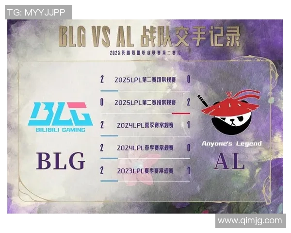 城市赛分析：BLG在速度上的卓越表现与战术运用探讨