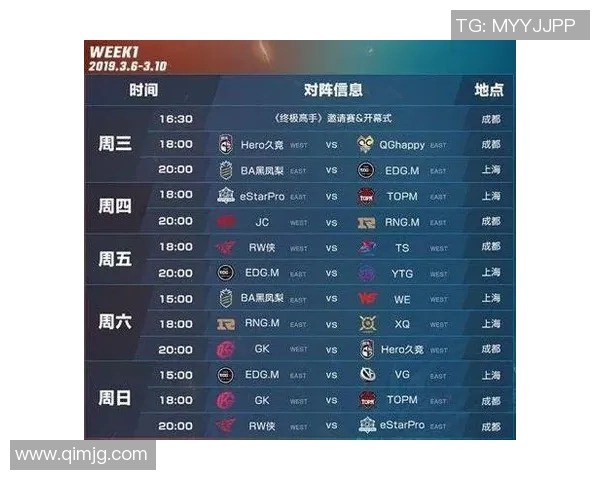 青年赛积分榜更新JDG以66分稳居第一位置引发热议 青年赛积分榜更新JDG以66分稳居第一位置引发热议